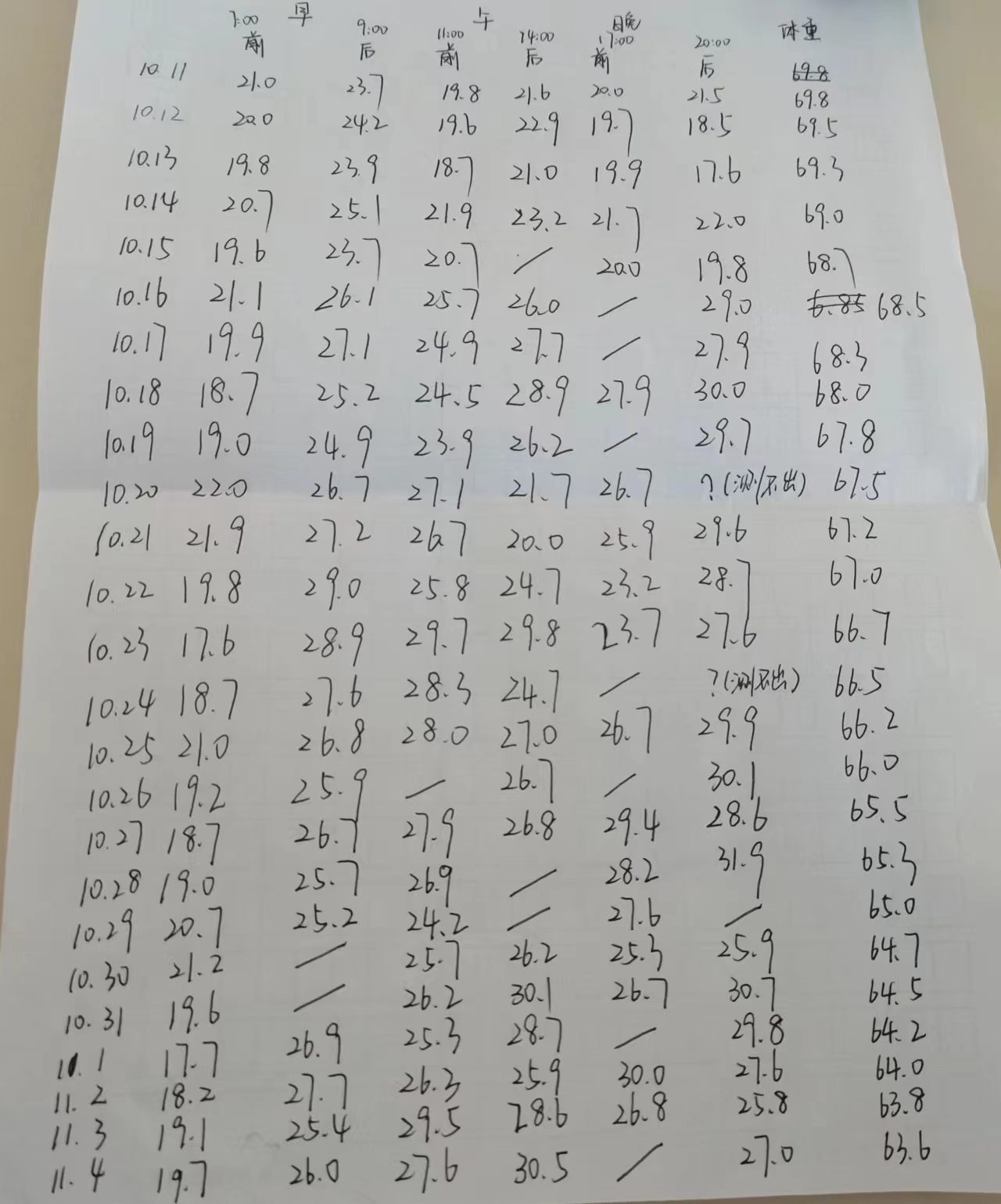 刘悦霖减重与血糖